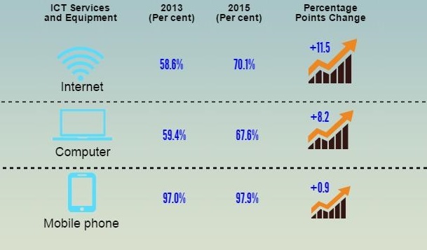 mobile payment malaysia statistics